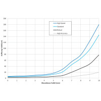 IF200.D10L-Q41.DPMO.71N/A014 Induktive Abstandssensoren (11241894)