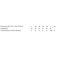 IR18V.D08L-F50.UA1Z.9BDU/0035_A002_E012 Inductive distance sensors (11177441)