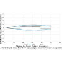 UF200.D25-IAMO.72N Sensores de medida de distancia por ultrasonidos (11708357)