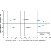 UNDK 09G8914/KS35A/IO Sensores de medida de distancia por ultrasonidos (11013770)