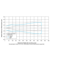 UR12.D50-IAMC.7BCU Ultrasonic distance measuring sensors (11704843)