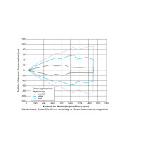 UR18.DA5.2-UAMJ.9SF Ultraschall Distanz messende Sensoren (11220939)