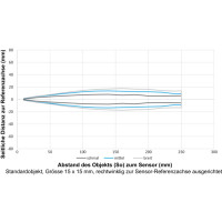 UF200.D25-IAMO.72CU Sensores de medida de distancia por ultrasonidos (11708358)