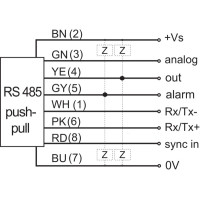 OM70-P1500.HV1500.VI Distance sensors (11112013)