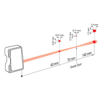 OM70-P0140.HH0070.VI Distance sensors (11200061)