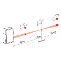 OM70-P0250.HH0130.VI Distance sensors (11200065)