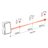 OM70-P0600.HV0350.VI Distance sensors (11200069)