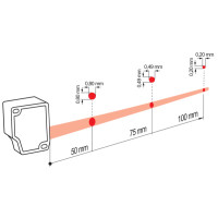 OM30-P0100.HV.YUN Distance sensors (11233967)