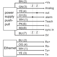 OM70-L1500.HH1500.EK Distance sensors (11216517)