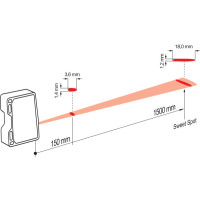 OM70-L1500.HH1500.EK Distance sensors (11216517)