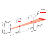 OM70-L1000.HV0500.VI Distance sensors (11199109)