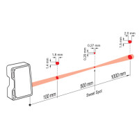 OM70-P1000.HV0500.VI Distance sensors (11199108)