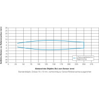 UNDK 30U9113/S14 Ultrasonic distance measuring sensors (10119437)