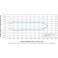 UNDK 30U6104 Ultrasonic distance measuring sensors (10154252)