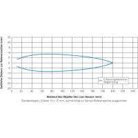 UNDK 10U6914 Ultraschall Distanz messende Sensoren (10161449)