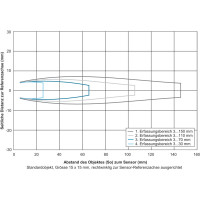 UNDK 09U6914/D1 Sensores de medida de distancia por ultrasonidos (11007901)