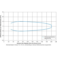 UNDK 09T9114 Sensores de medida de distancia por ultrasonidos (11011519)