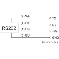 UNDK 09T9114/KS35A Ultrasonic distance measuring sensors (11011520)