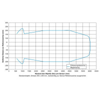 UNAM 70U6131/S14 Ultrasonic distance measuring sensors (11099363)