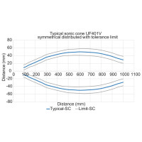 UF401V.DA0-UA1Z.82Y/P034 Ultrasonic distance measuring sensors (11723197)