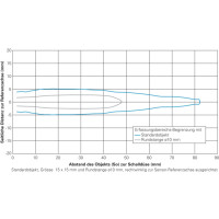 UNAM 12U9914/S14D Ultraschall Distanz messende Sensoren (10151802)