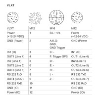 ZVI-LUMIMAX T1 AdapterCable Illumination Illumination / Illumination accessories (11175008)