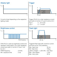 Baumer ZVI-BL-310/27-1550 Illumination / Illumination accessories (11729038)